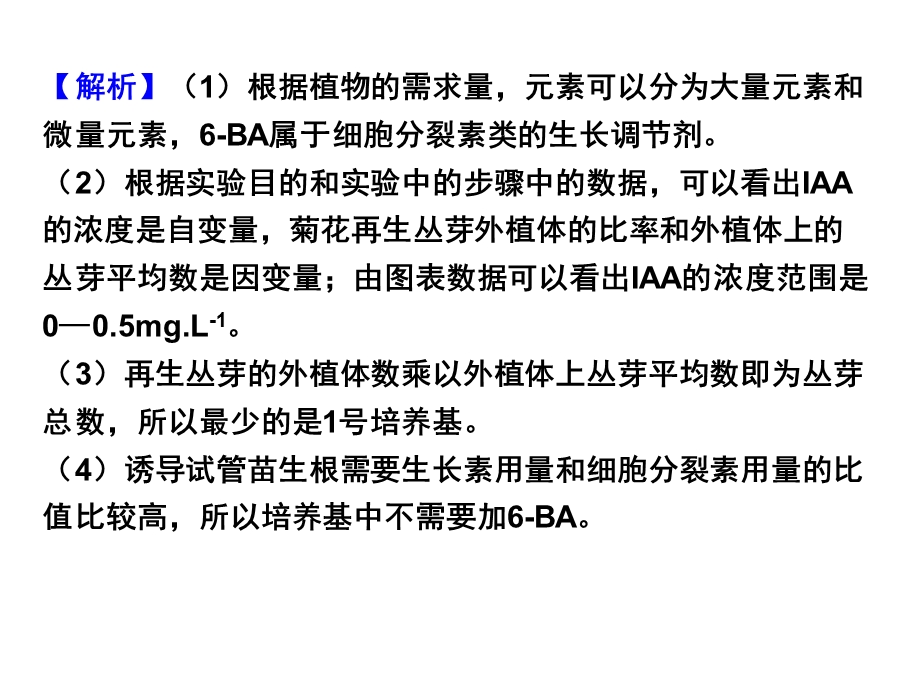 历高考生物专题复习细胞工程真题汇编.ppt_第3页