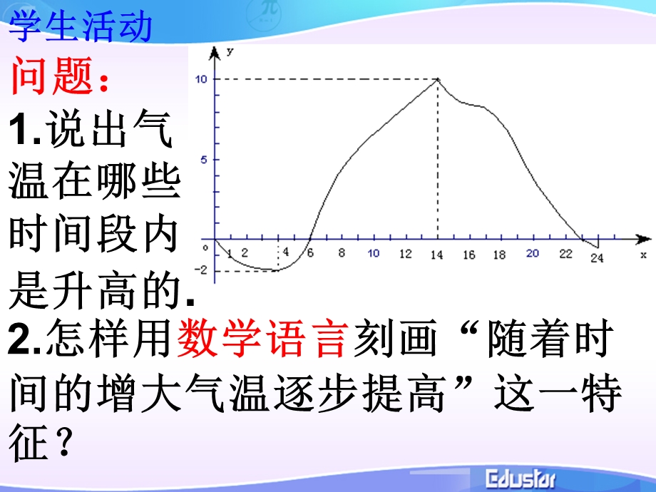 函数的单调性PPT.ppt_第2页