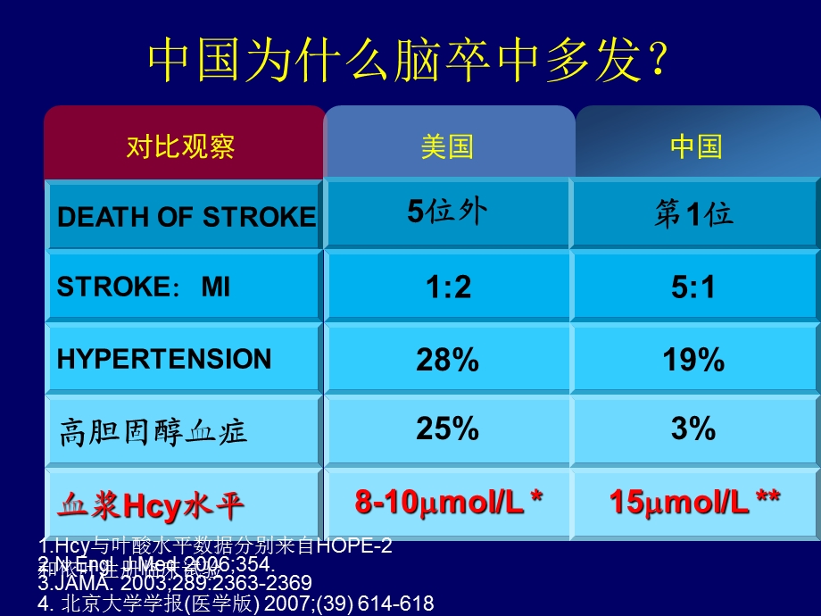 [最新]51.h高血压霍勇.ppt_第3页