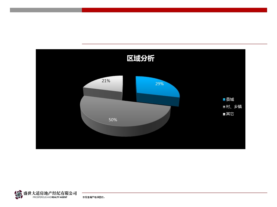 常平凤凰城一期营销执行报告30p.ppt_第3页