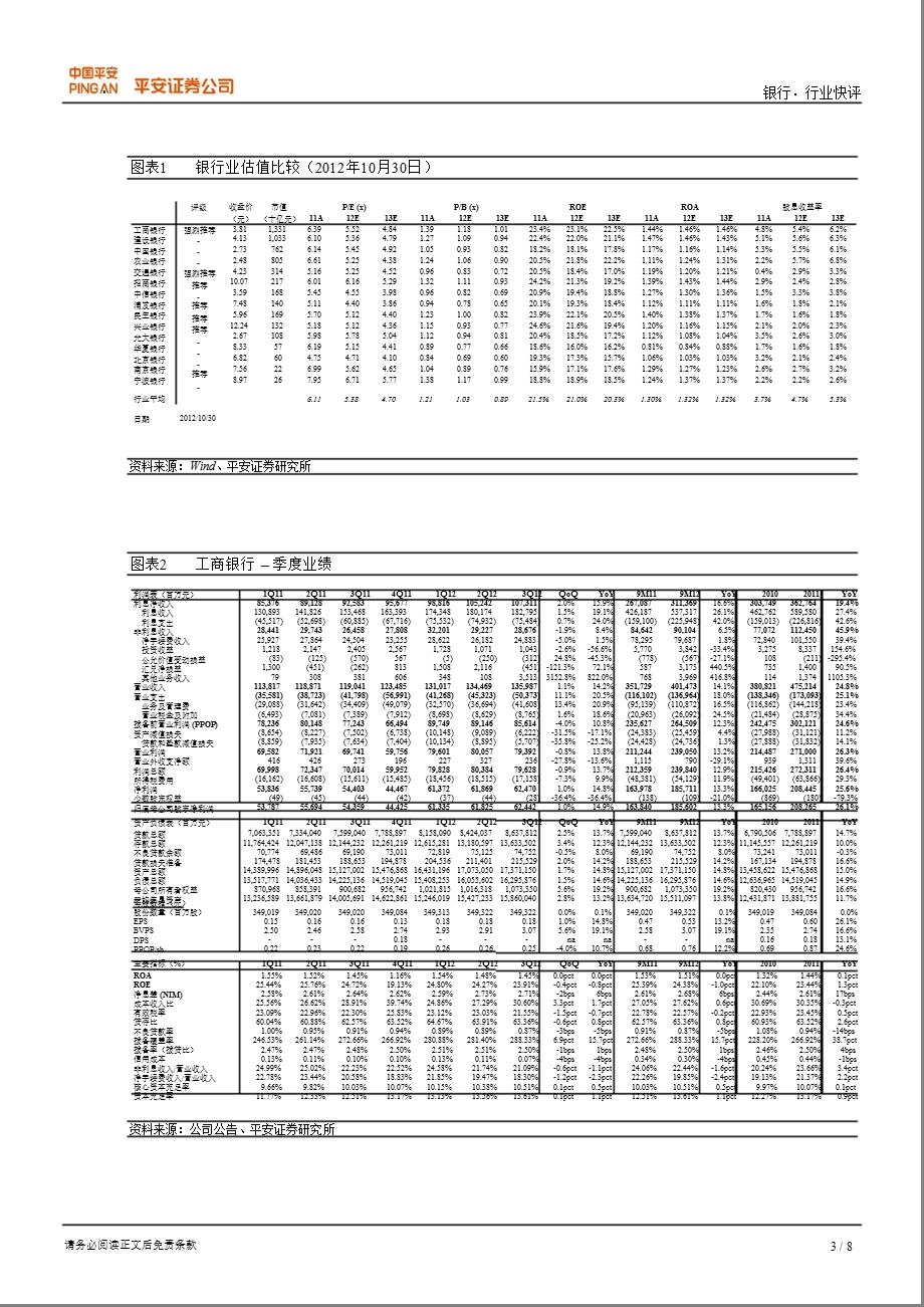 工行、交行、浦发、民生、兴业三季报点评：大行息差占优、股份行中收更佳1031.ppt_第3页