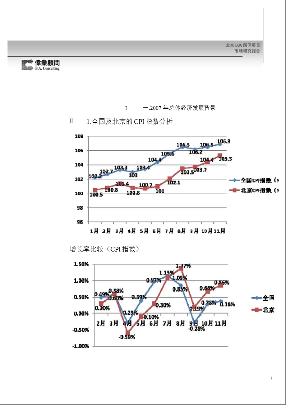 北京BDA园区市场研究报告.ppt_第1页