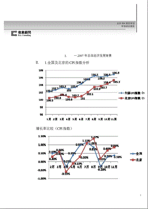 北京BDA园区市场研究报告.ppt