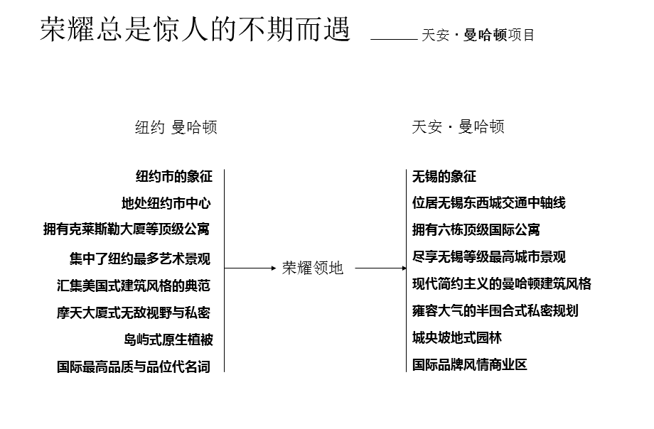 天安曼哈顿三维动画影视广告片策划方案.ppt_第3页