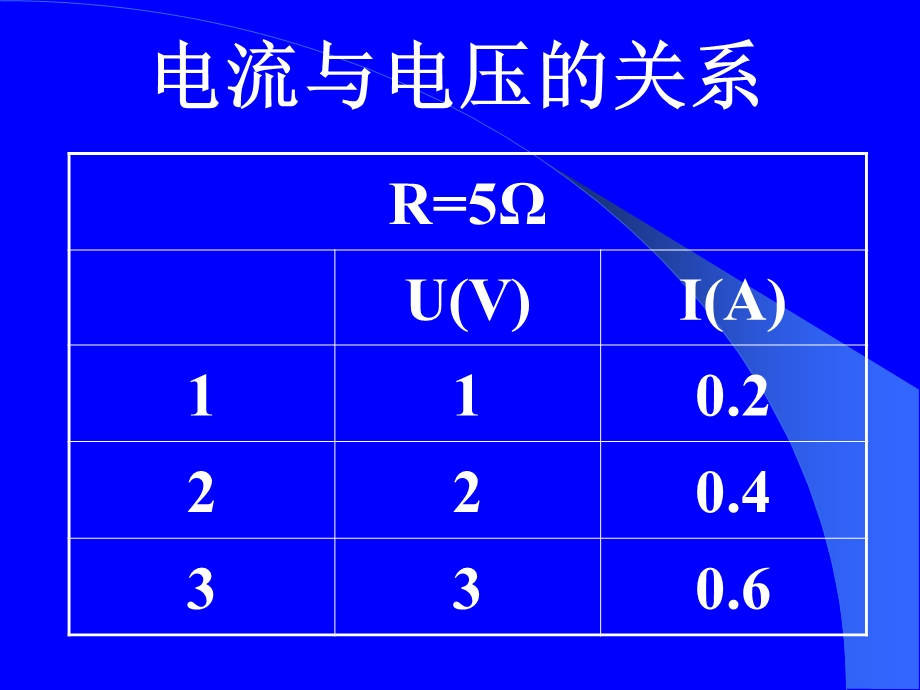 人教版初中物理《欧姆定律》课件.ppt_第3页