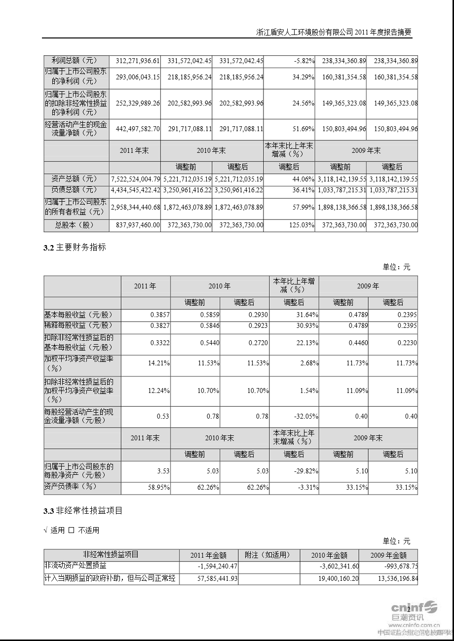 盾安环境：报告摘要.ppt_第2页