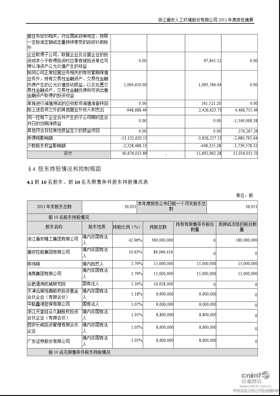 盾安环境：报告摘要.ppt_第3页