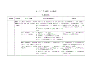 2023安全生产责任制及到位标准.docx