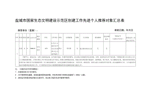 盐城市国家生态文明建设示范区创建工作先进个人推荐对象汇总表.docx