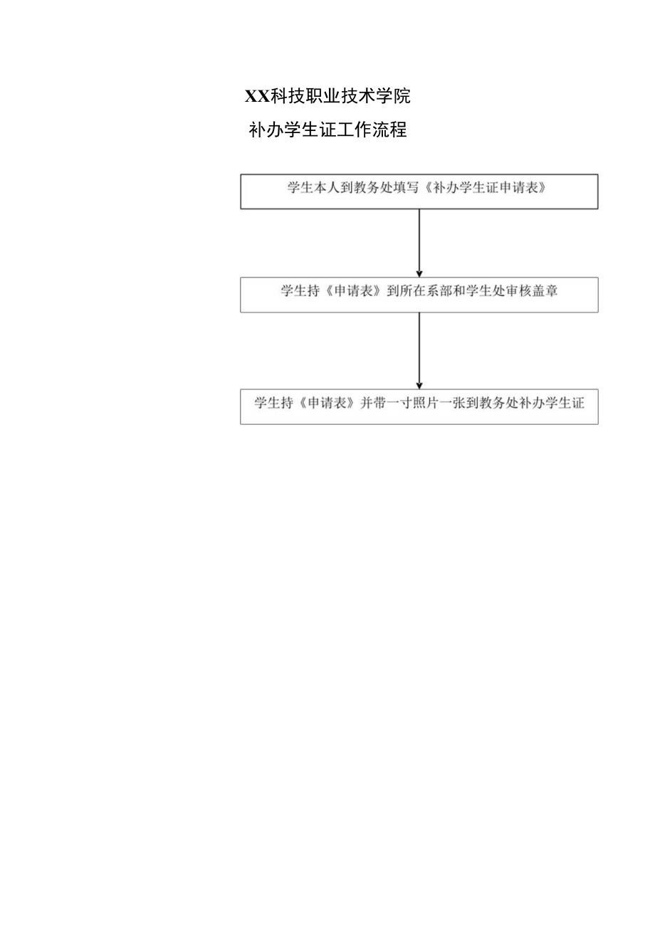 XX科技职业技术学院补办学生证工作流程.docx_第1页