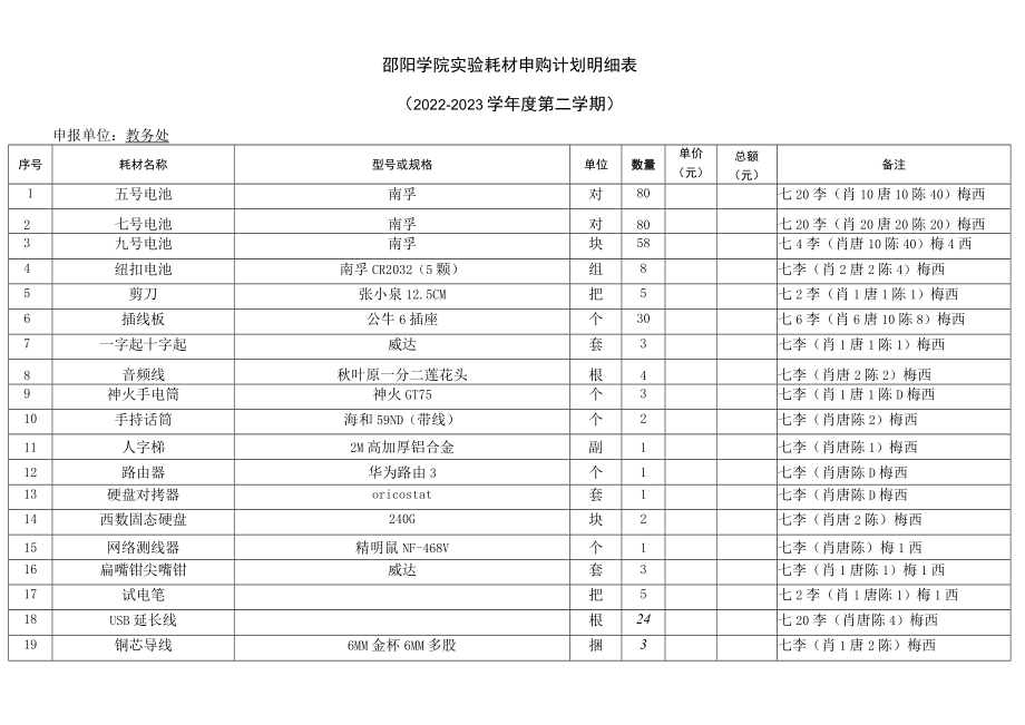 邵阳学院教务处实验耗材报价表.docx_第2页