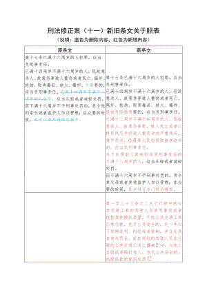 刑法修正案(十一)新旧条文对照表.docx