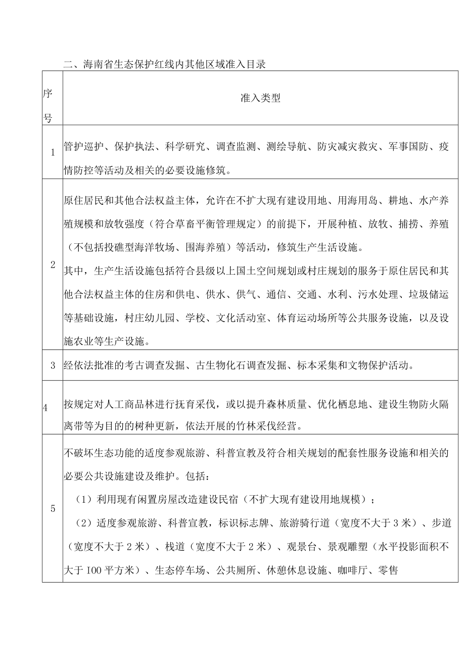 海南省人民政府办公厅关于印发海南省生态保护红线准入管理目录(修订)的通知(2023).docx_第2页