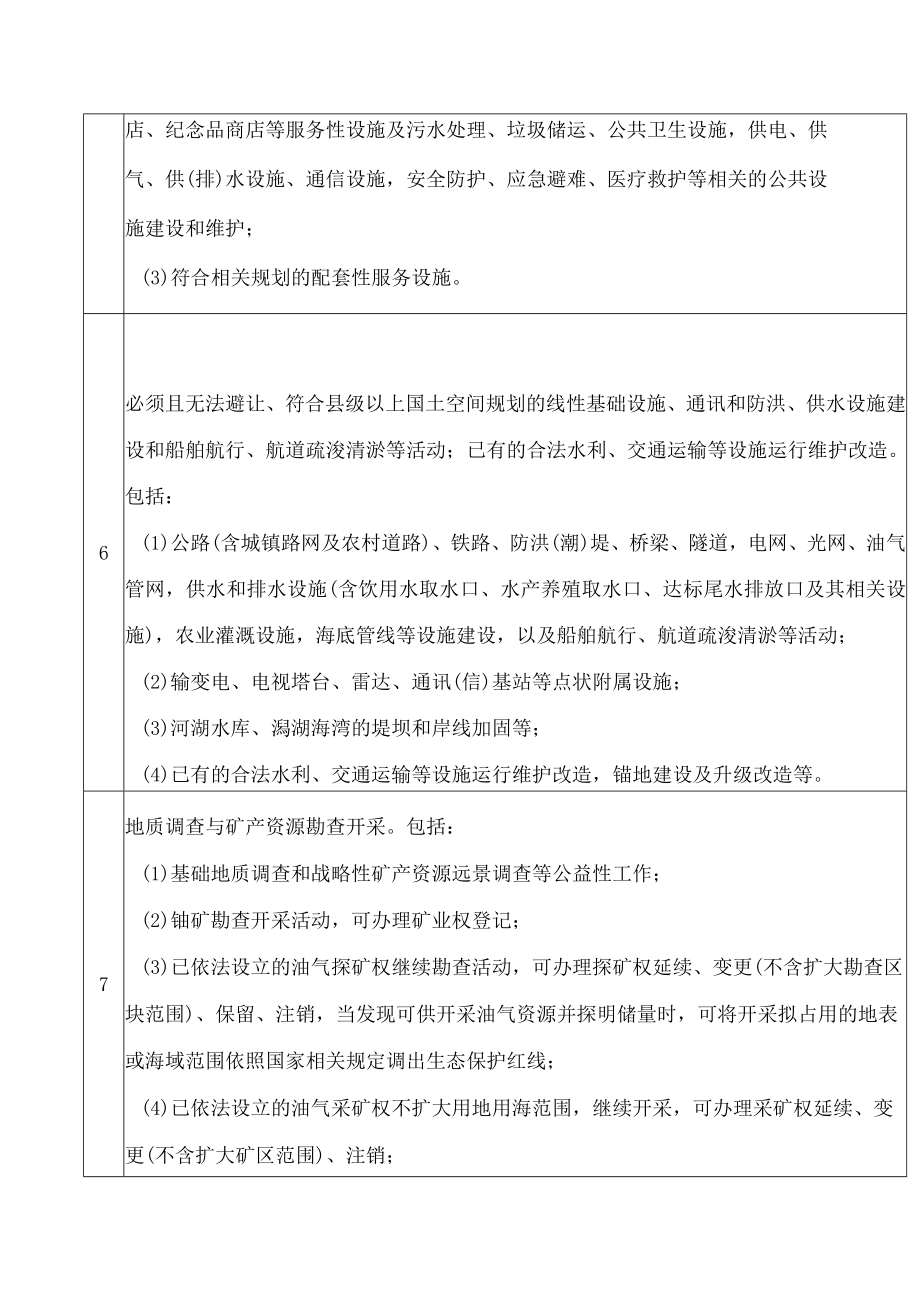 海南省人民政府办公厅关于印发海南省生态保护红线准入管理目录(修订)的通知(2023).docx_第3页