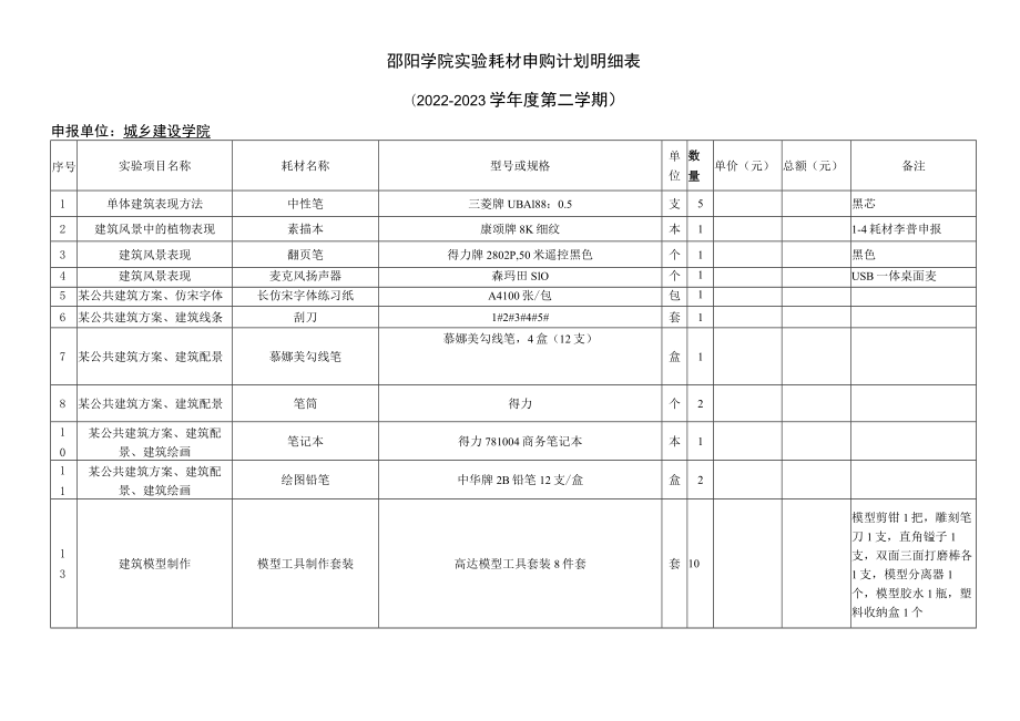 邵阳学院城乡建设学院实验耗材报价表.docx_第2页