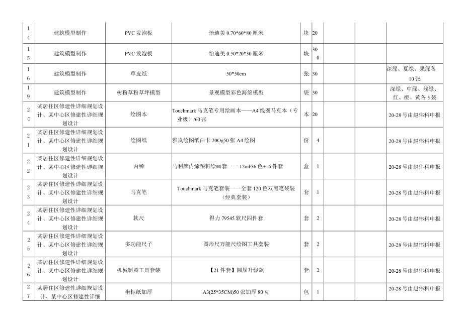 邵阳学院城乡建设学院实验耗材报价表.docx_第3页