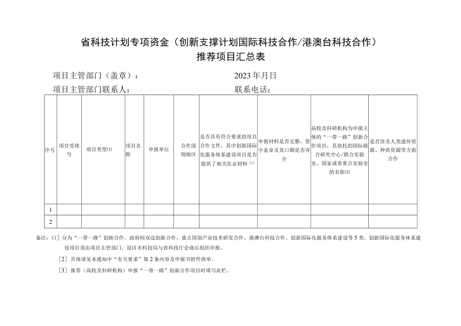 省科技计划专项资金创新支撑计划国际科技合作港澳台科技合作推荐项目汇总表.docx_第1页