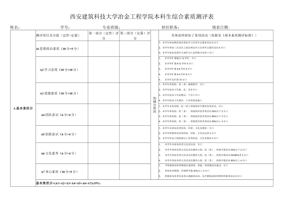 西安建筑科技大学冶金工程学院本科生综合素质测评表.docx_第1页