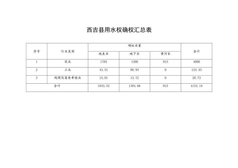 西吉县用水权确权汇总表合计.docx_第1页