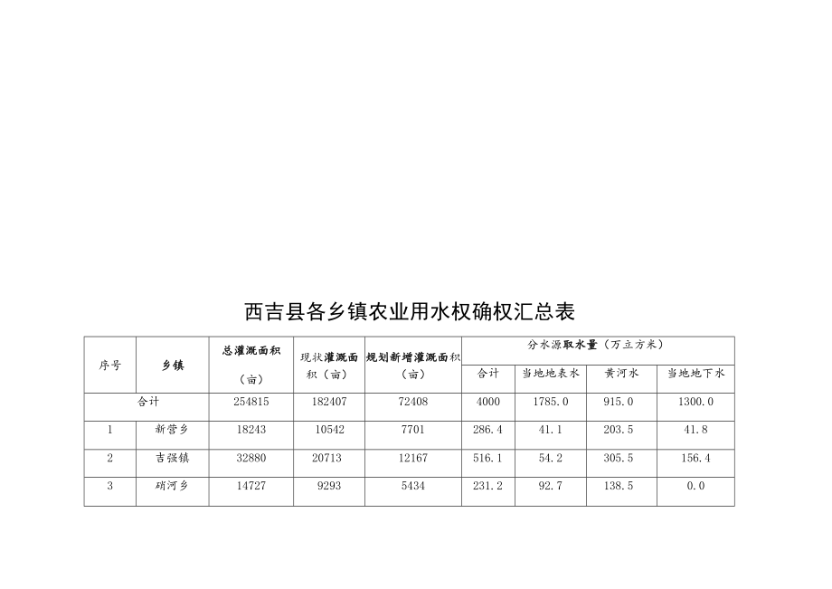 西吉县用水权确权汇总表合计.docx_第2页