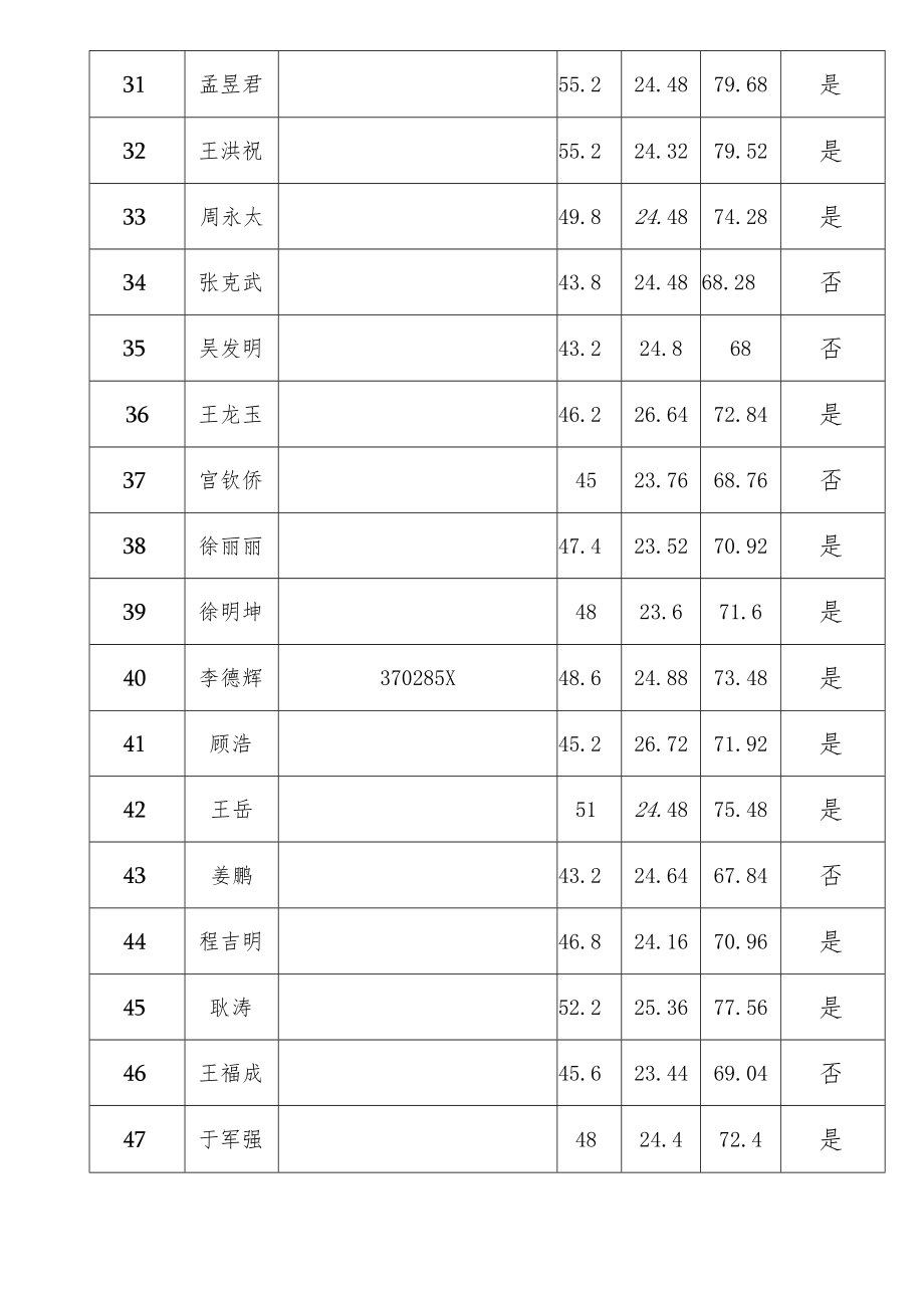 莱西市动物防疫安全协管员.docx_第3页