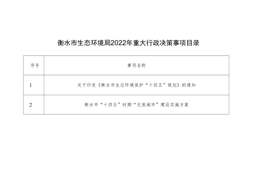 衡水市生态环境局2022年重大行政决策事项目录.docx_第1页