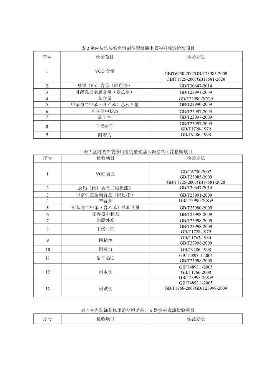 青岛市溶剂型涂料产品质量监督抽查实施细则2021年.docx_第2页