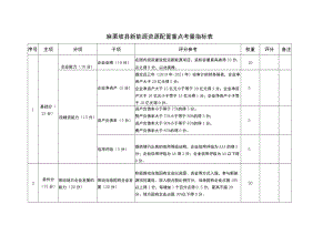 麻栗坡县新能源资源配置重点考量指标表.docx