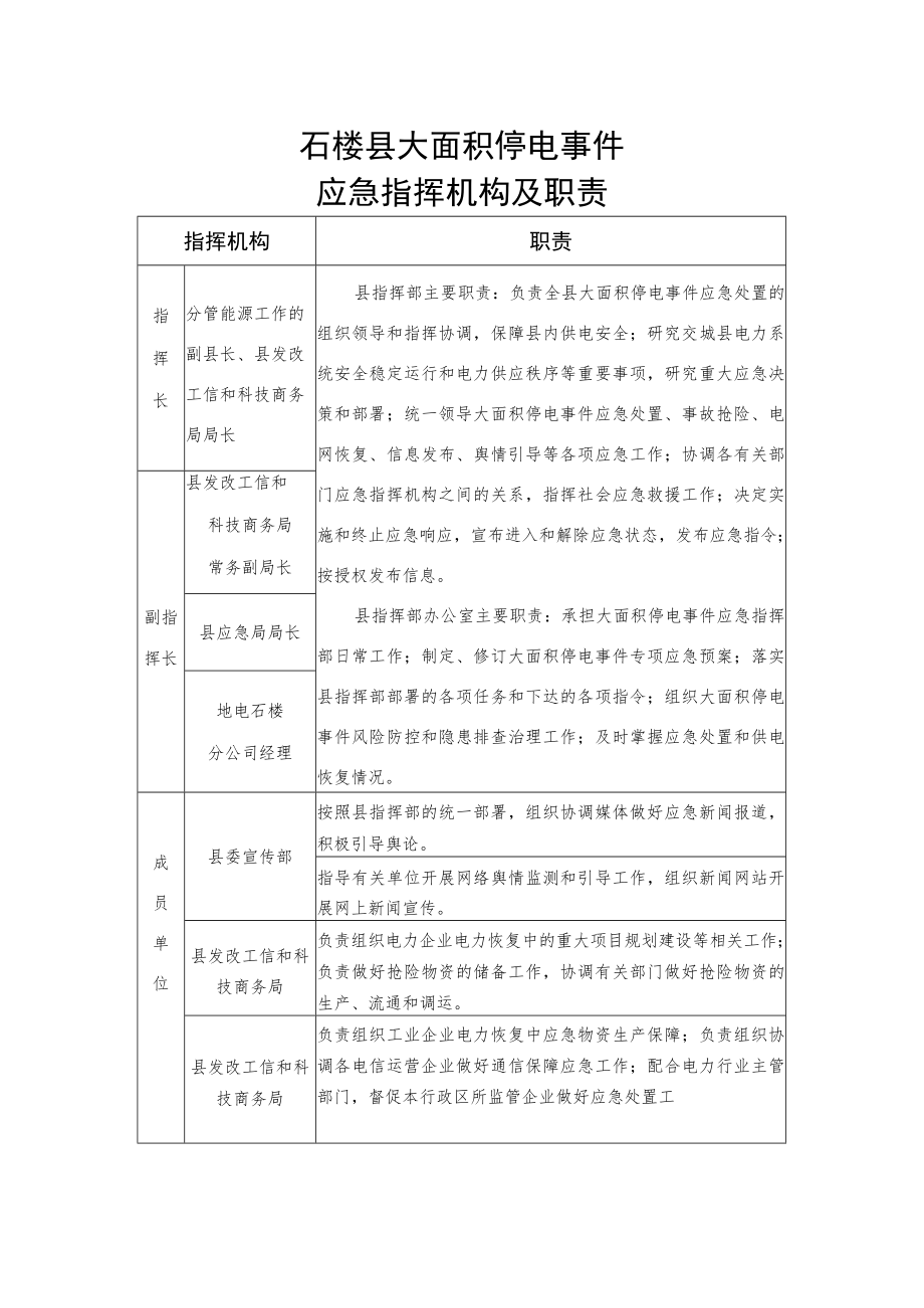 石楼县大面积停电事件应急指挥机构及职责.docx_第1页