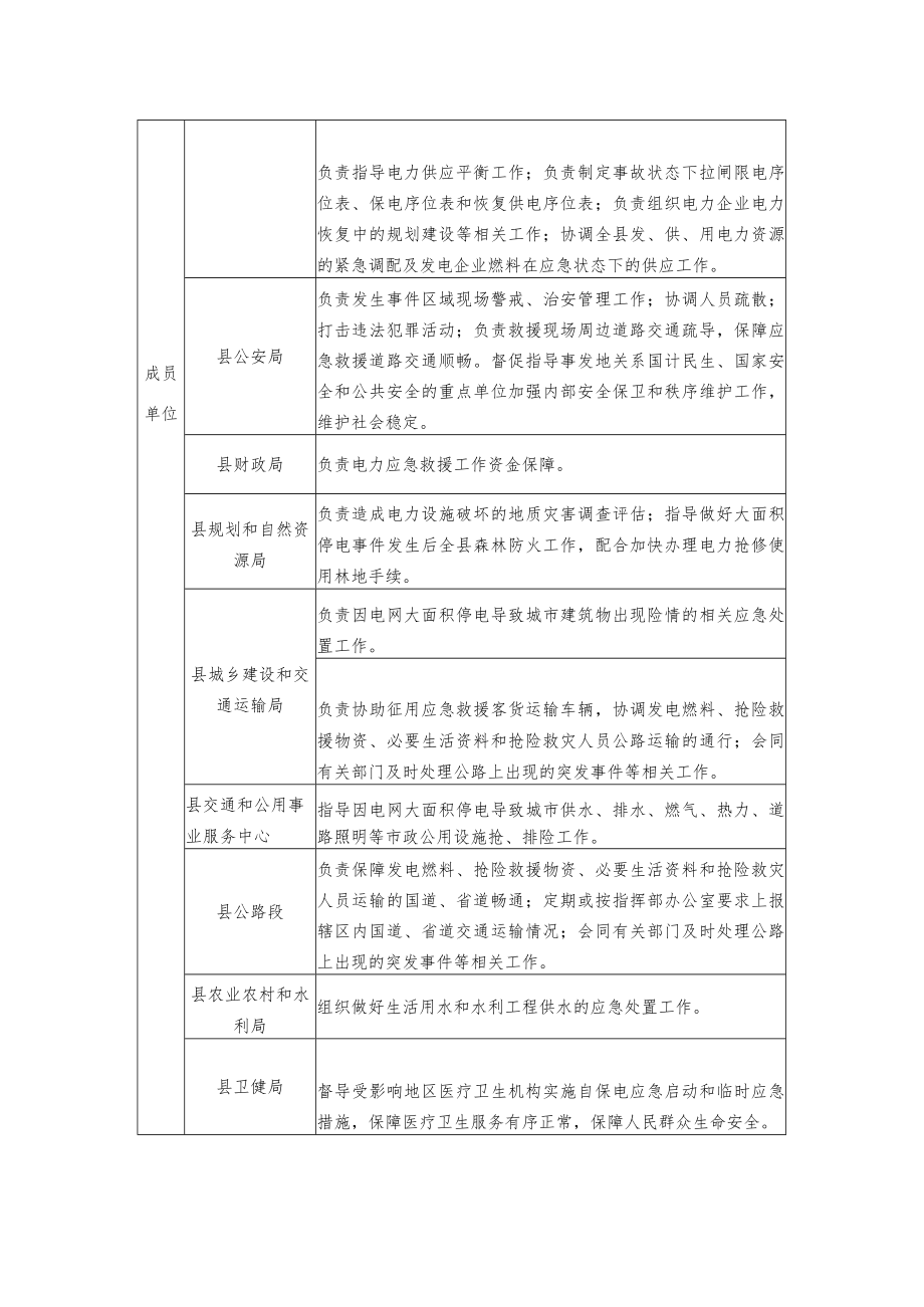 石楼县大面积停电事件应急指挥机构及职责.docx_第2页