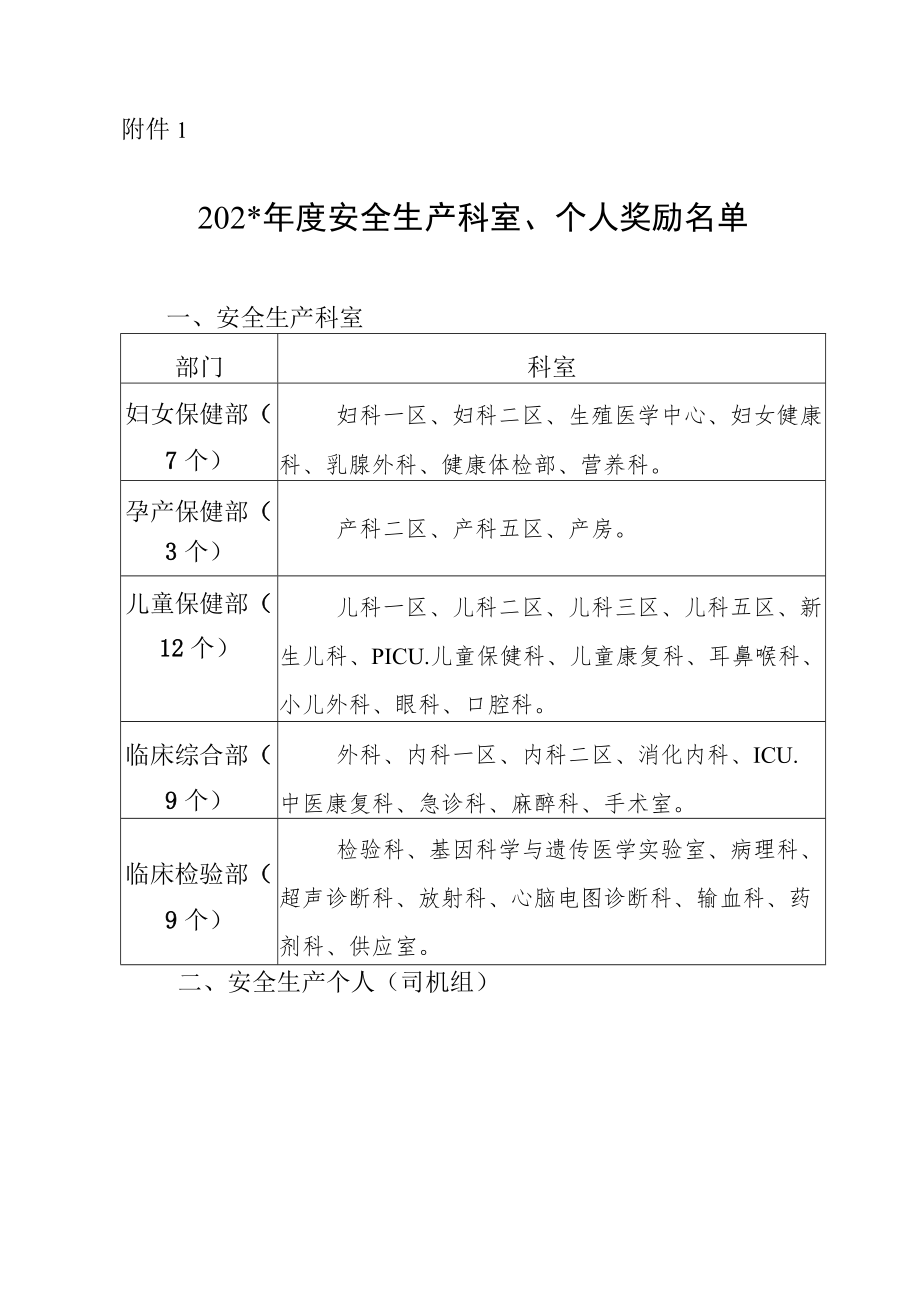 市妇幼保健院关于表彰年度安全生产科室、个人.docx_第2页