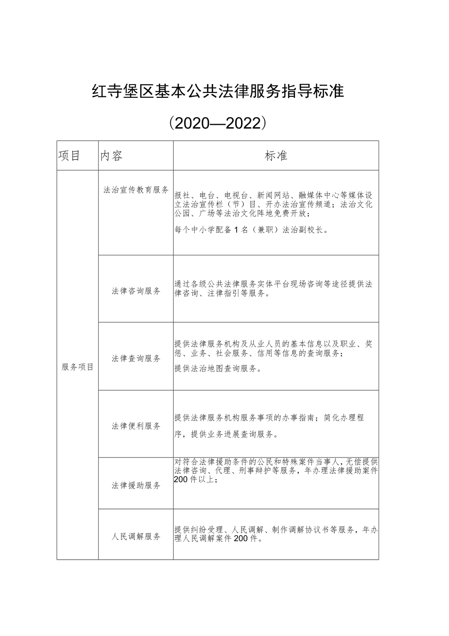 红寺堡区基本公共法律服务指导标准2020---2022.docx_第1页
