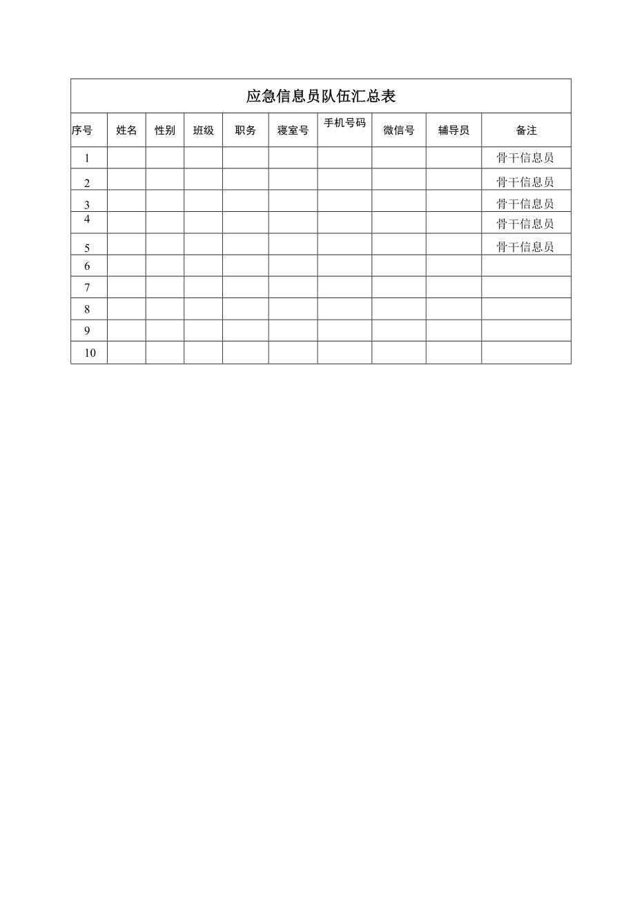 XX职业技术大学关于建立学生应急信息员队伍的通知.docx_第2页