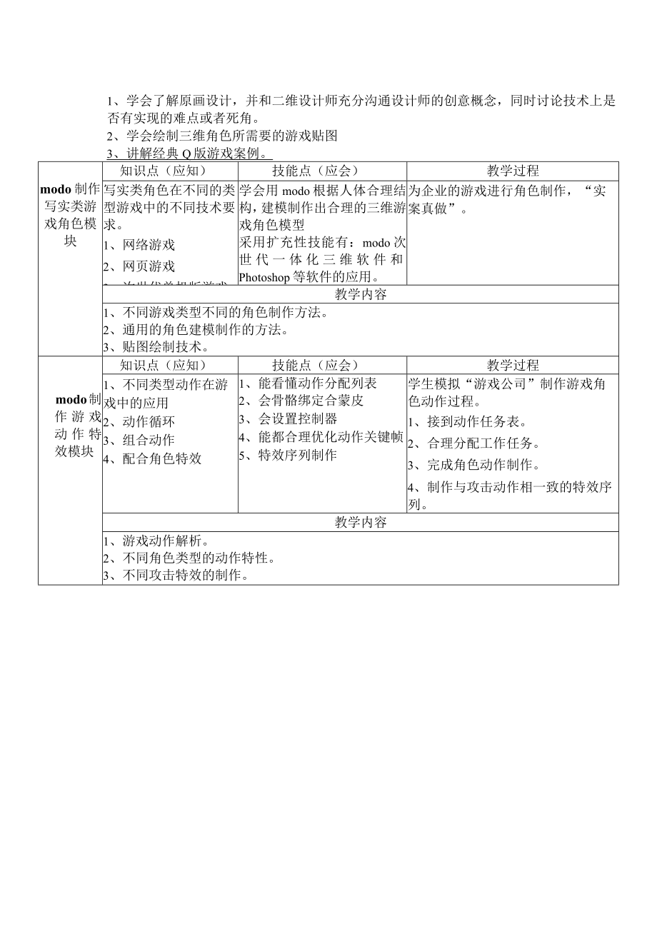 XX职业技术大学《MODO三维设计》教学实训大纲（202X年）.docx_第2页