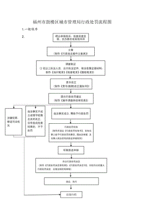 福州市鼓楼区城市管理局行政处罚流程图.docx