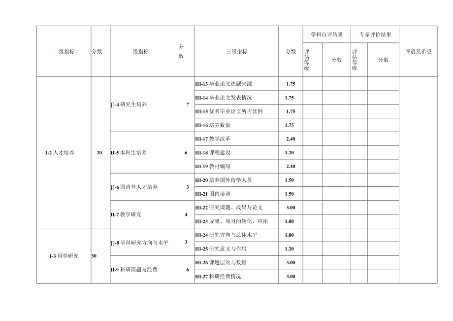 黑龙江八一农垦大学校级重点学科评估评分表.docx_第2页