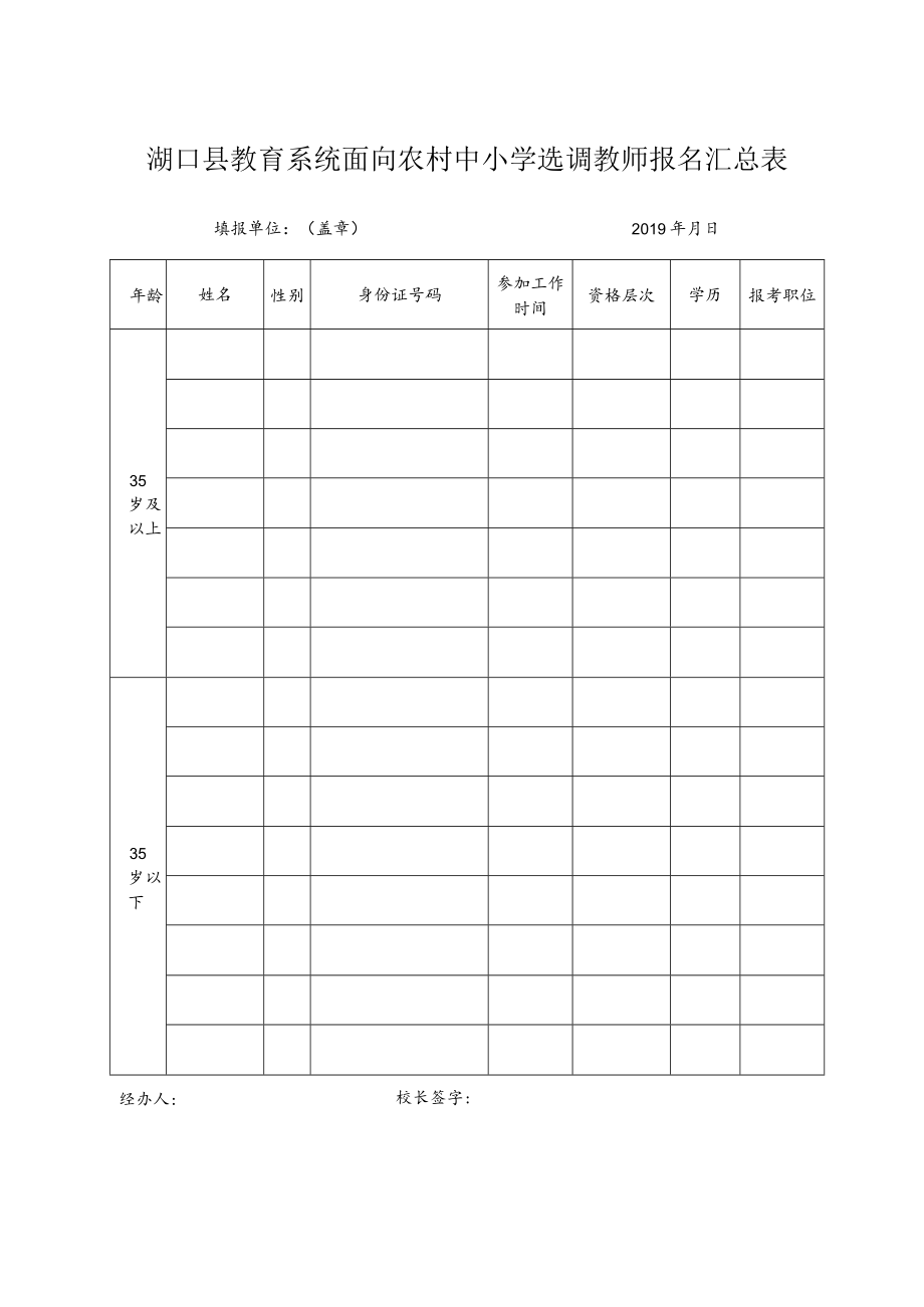 照片湖口县教育系统面向农村中小学选调教师报名表湖口县教育系统面向农村中小学选调教师报名汇总表.docx_第2页