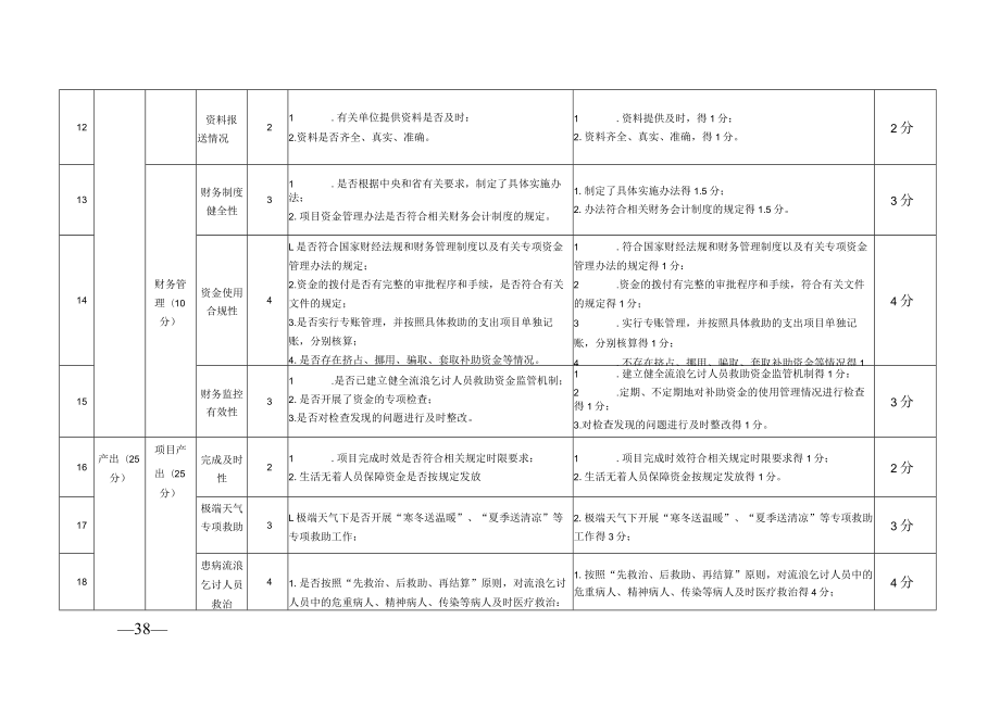 金安区生活无着人员社会救助民生工程绩效评价指标.docx_第3页