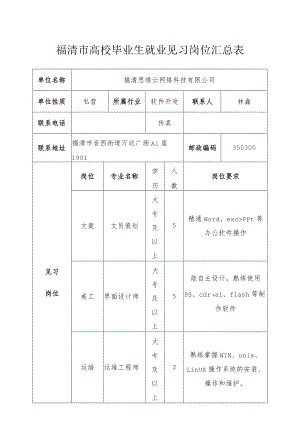 福清市高校毕业生就业见习岗位汇总表.docx