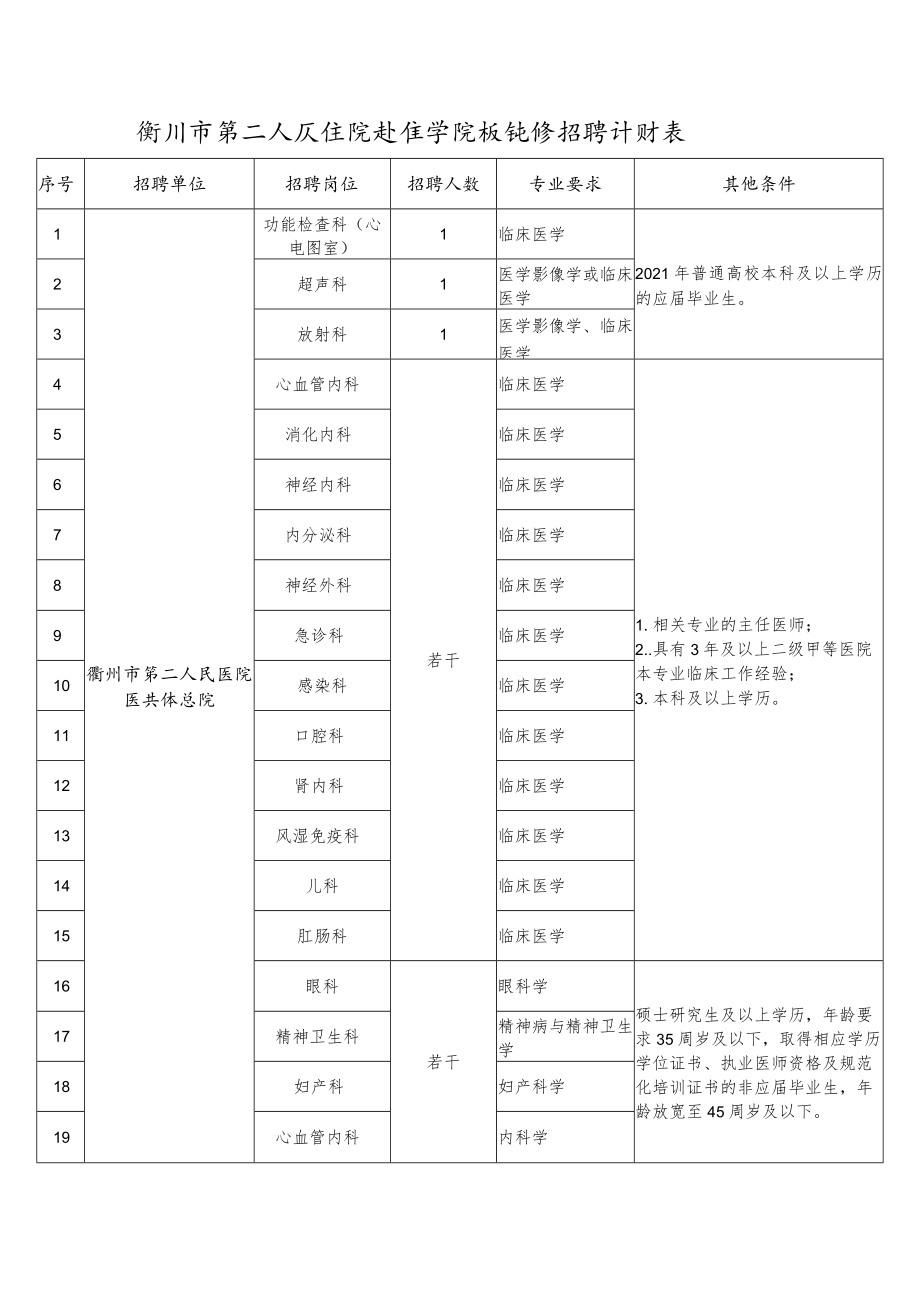 衢州市第二人民医院赴医学院校现场招聘计划表其他条件.docx_第1页