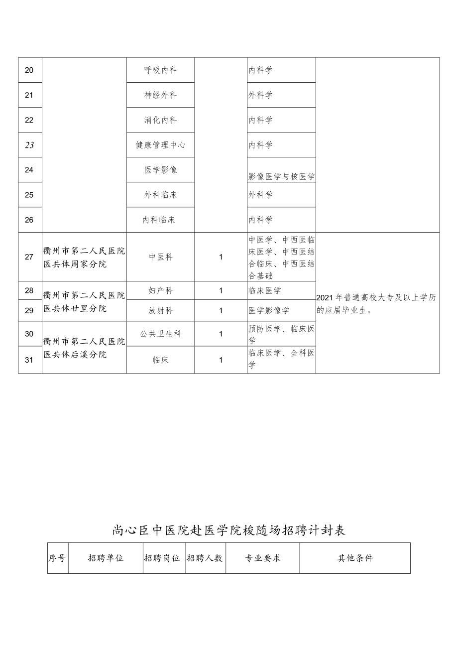 衢州市第二人民医院赴医学院校现场招聘计划表其他条件.docx_第2页