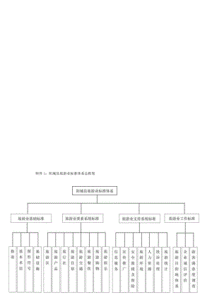 阳城县旅游业标准体系总框架.docx