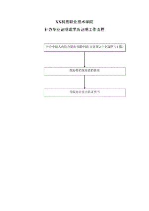 XX科技职业技术学院补办毕业证明或学历证明工作流程.docx