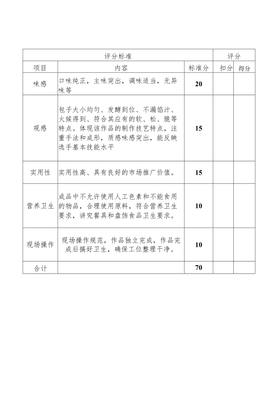 诸暨市中式面点师职业技能竞赛技术文件.docx_第3页