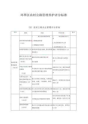 环翠区农村公路管理养护评分标准.docx