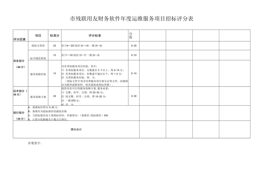 市残联用友财务软件年度运维服务项目招标评分表.docx_第1页