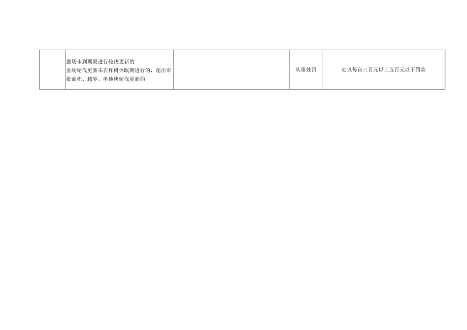 辽源市柞蚕产业案件行政处罚自由裁量权实施标准.docx_第3页