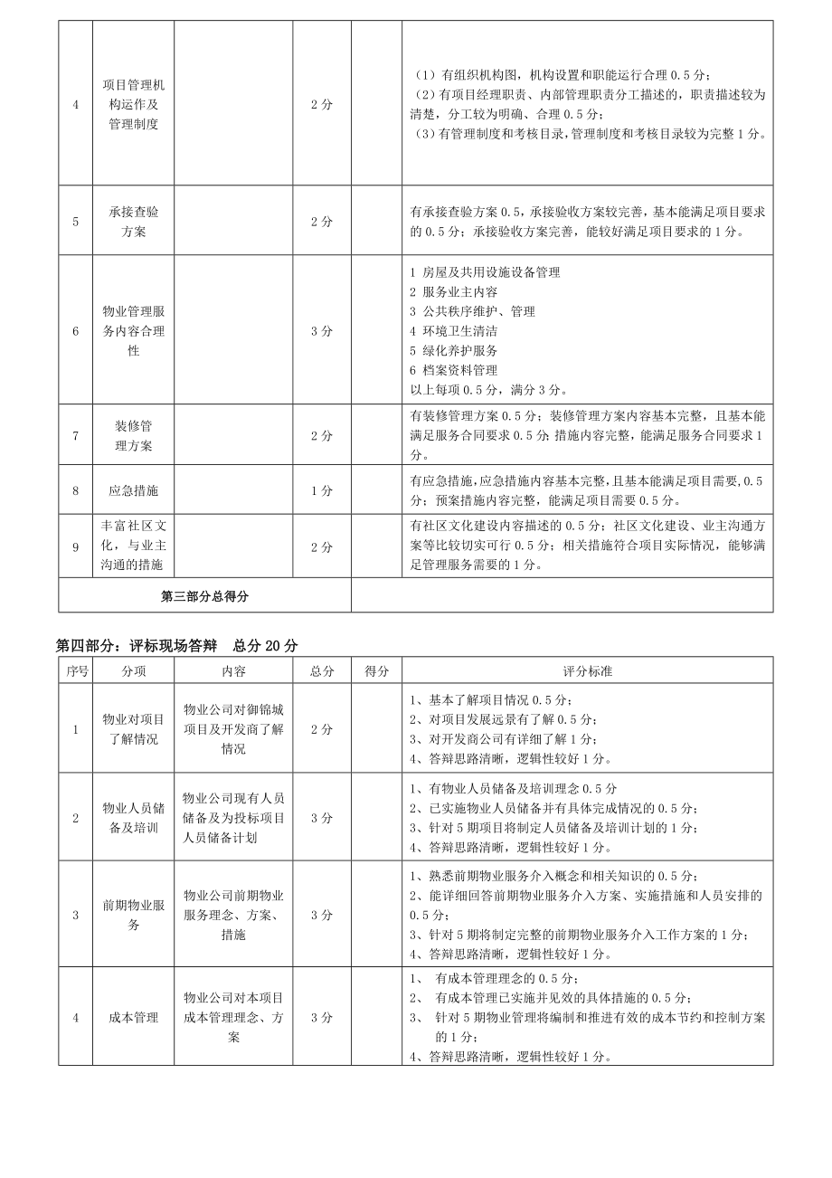 5期前期物业招标评标评审评分表 1213.doc_第2页