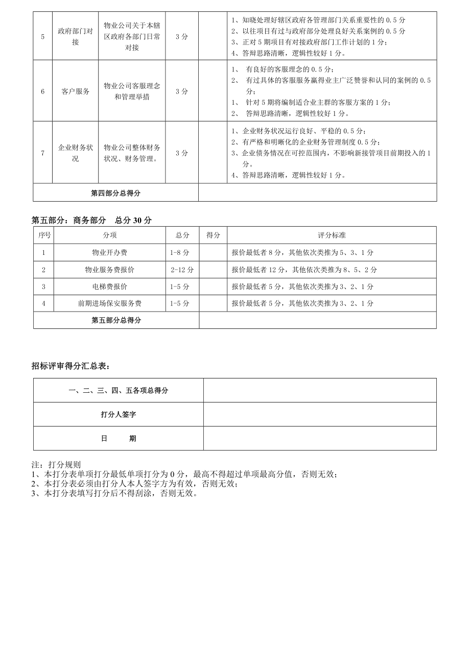 5期前期物业招标评标评审评分表 1213.doc_第3页