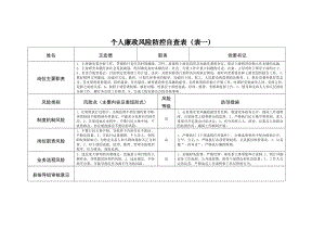 个人廉政风险防控自查表(表一).doc